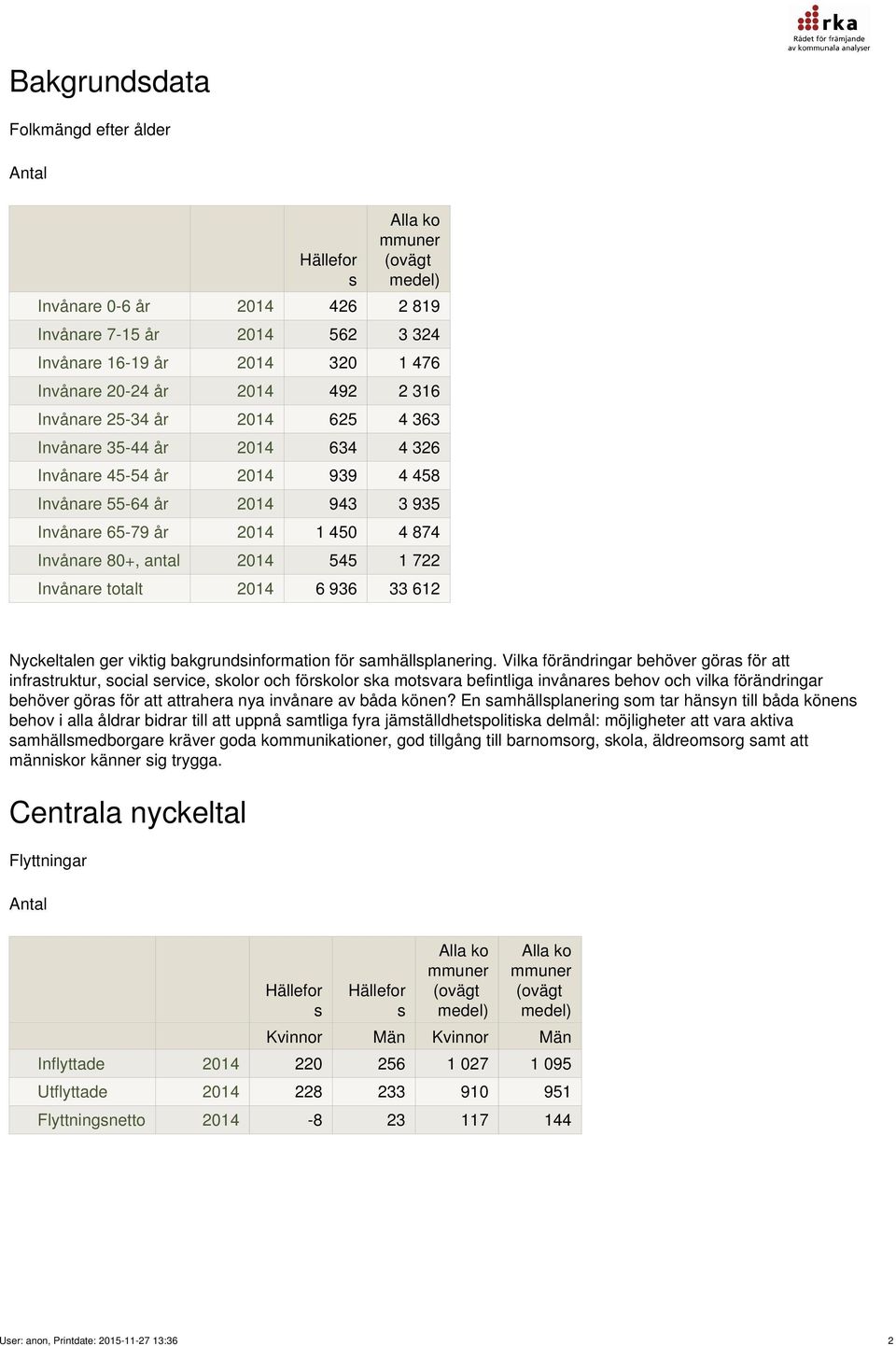 33 612 Nyckeltalen ger viktig bakgrundinformation för amhällplanering.