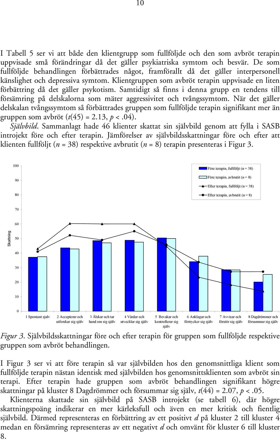 Klientgruppen som avbröt terapin uppvisade en liten förbättring då det gäller psykotism.
