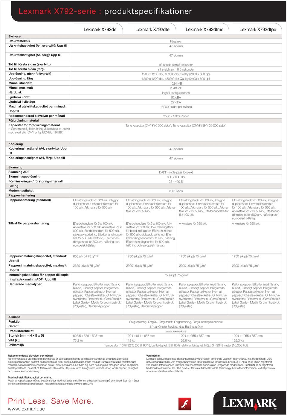 Rekommenderad sidvolym per månad Förbrukningmaterial Kapacitet för förbrukningsmaterial (* Genomsnittlig förbrukning vid oavbruten utskrift med svart eller CMY enligt ISO/IEC 19798.