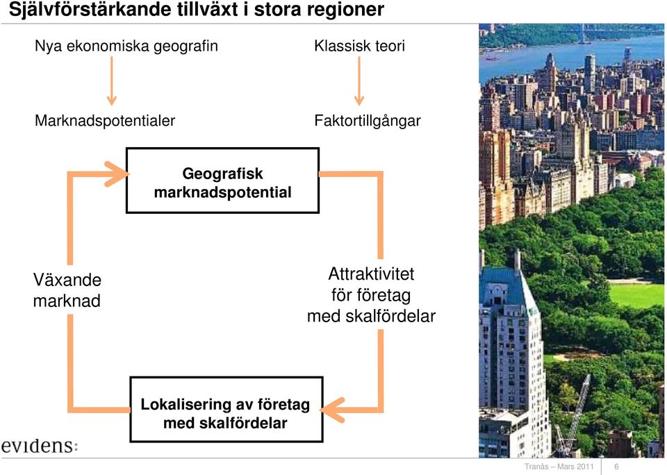 Geografisk marknadspotential Växande marknad Attraktivitet för