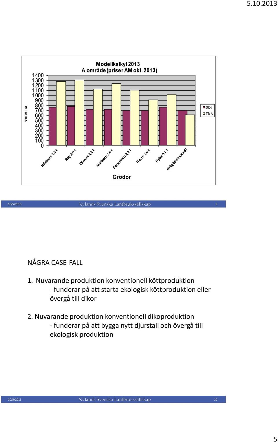 2013) Stöd TB A Grödor 10/5/2013 9 NÅGRA CASE-FALL 1.