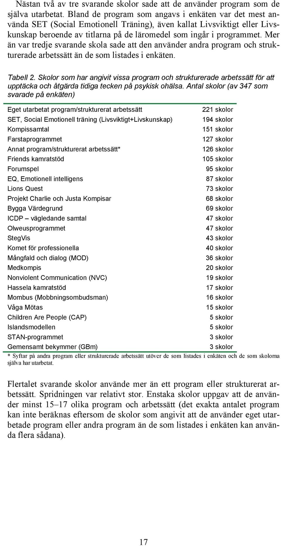 Mer än var tredje svarande skola sade att den använder andra program och strukturerade arbetssätt än de som listades i enkäten. Tabell 2.