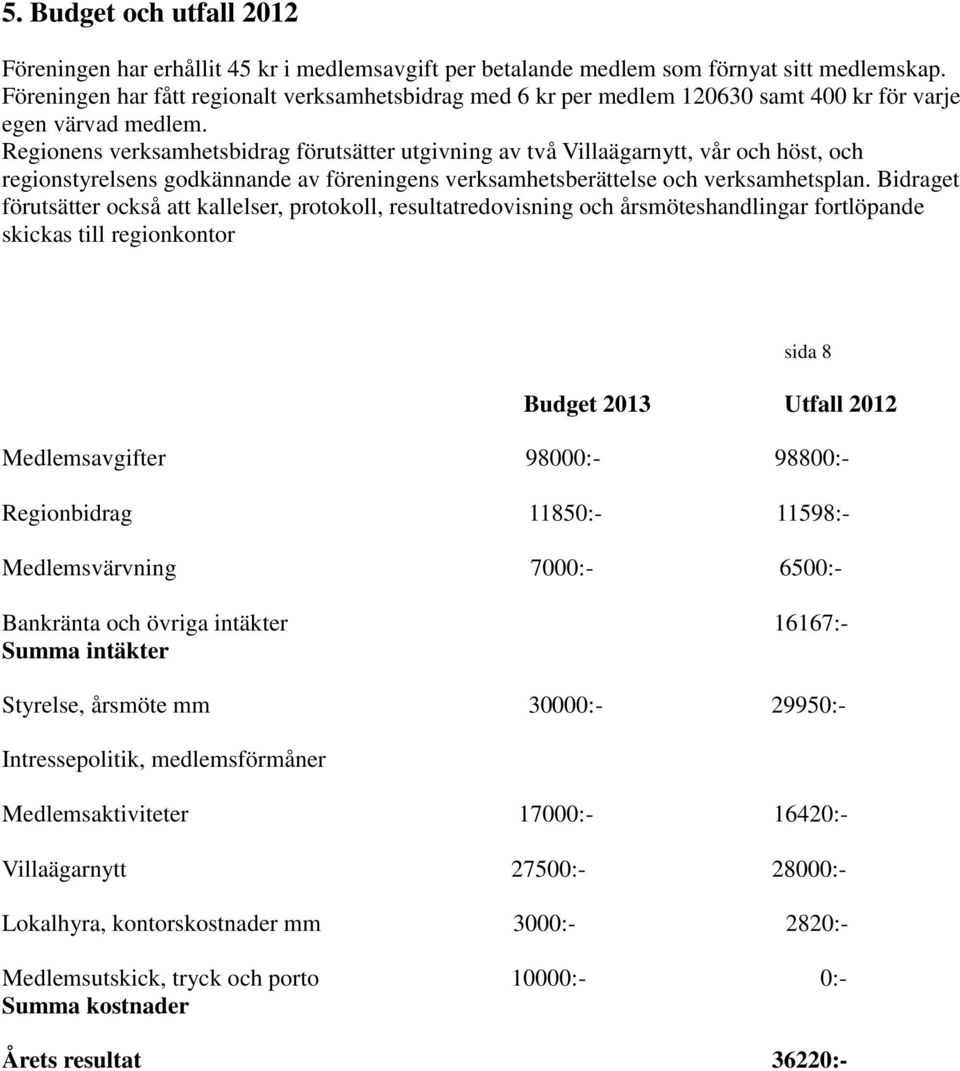 Regionens verksamhetsbidrag förutsätter utgivning av två Villaägarnytt, vår och höst, och regionstyrelsens godkännande av föreningens verksamhetsberättelse och verksamhetsplan.