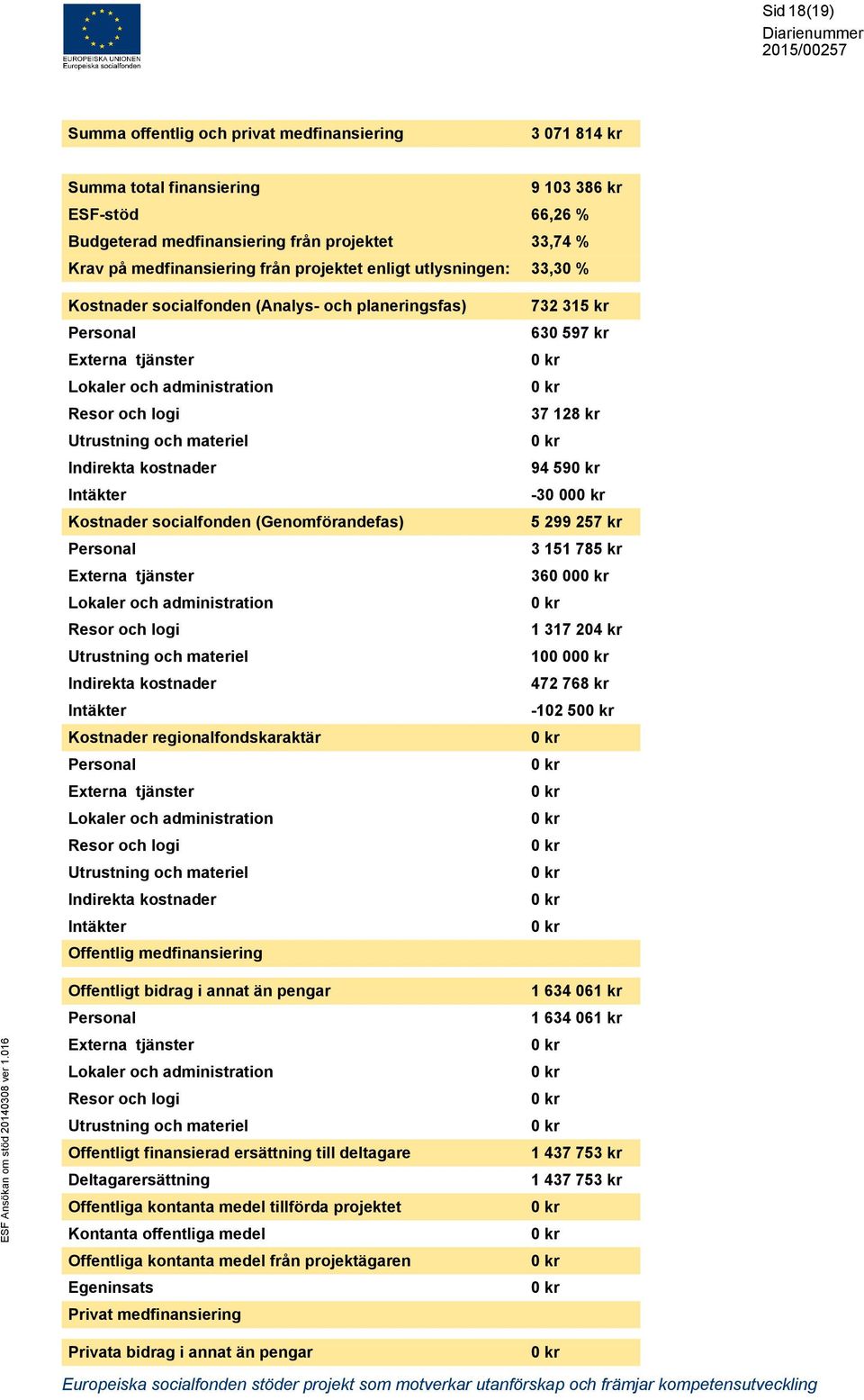 kostnader Intäkter Kostnader socialfonden (Genomförandefas) Personal Externa tjänster Lokaler och administration Resor och logi Utrustning och materiel Indirekta kostnader Intäkter Kostnader