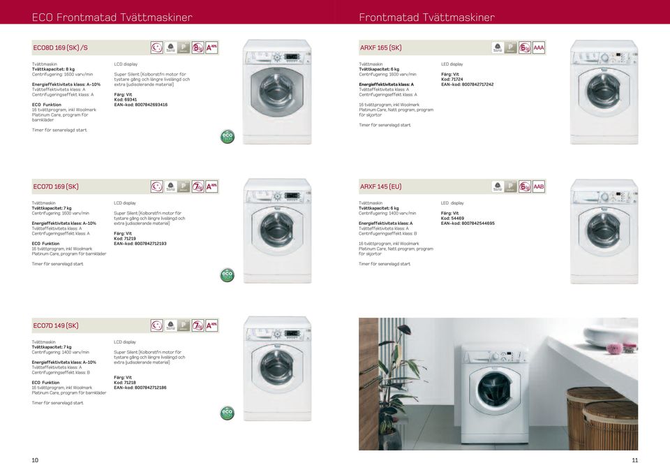 extra ljudisolerande material) Kod: 694 EN-kod: 800846946 eco TECH Tvättmaskin Tvättkapacitet: 6 kg Centrifugering: 0 varv/min Energieffektivitets klass: Tvätteffektivitets klass: