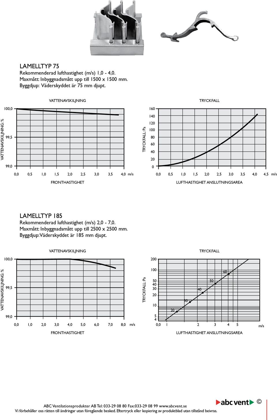 4,5 m/s FRONTHASTIGHET LUFTHASTIGHET ANSLUTNINGSAREA LAMELLTYP 185 Rekommenderad lufthastighet (m/s) 2,0-7,0. Maxmått: Inbyggnadsmått upp till 2500 x 2500 mm.