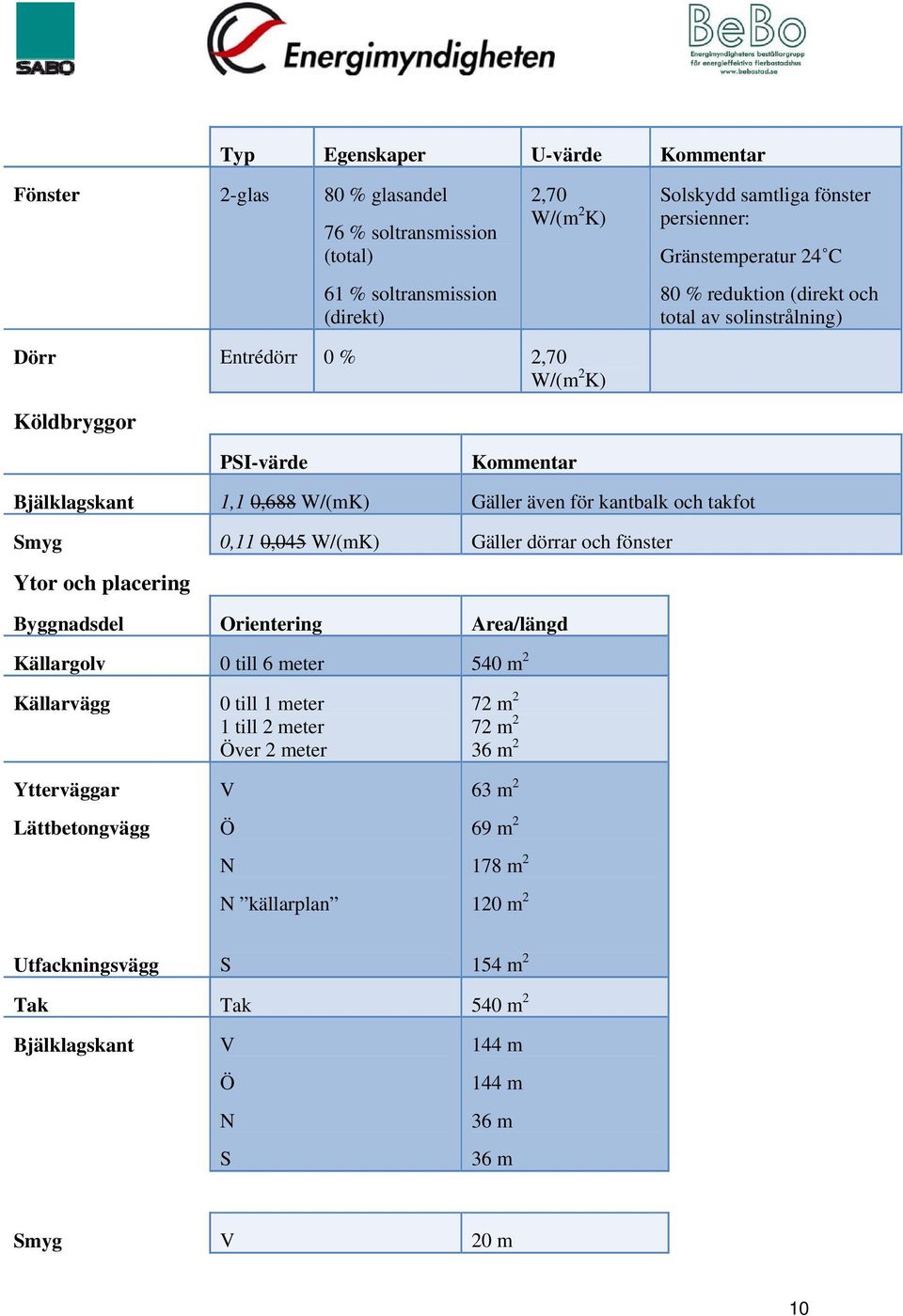 0,045 W/(mK) Gäller dörrar och fönster Ytor och placering Byggnadsdel Orientering Area/längd Källargolv 0 till 6 meter 540 m 2 Källarvägg Ytterväggar Lättbetongvägg 0 till 1