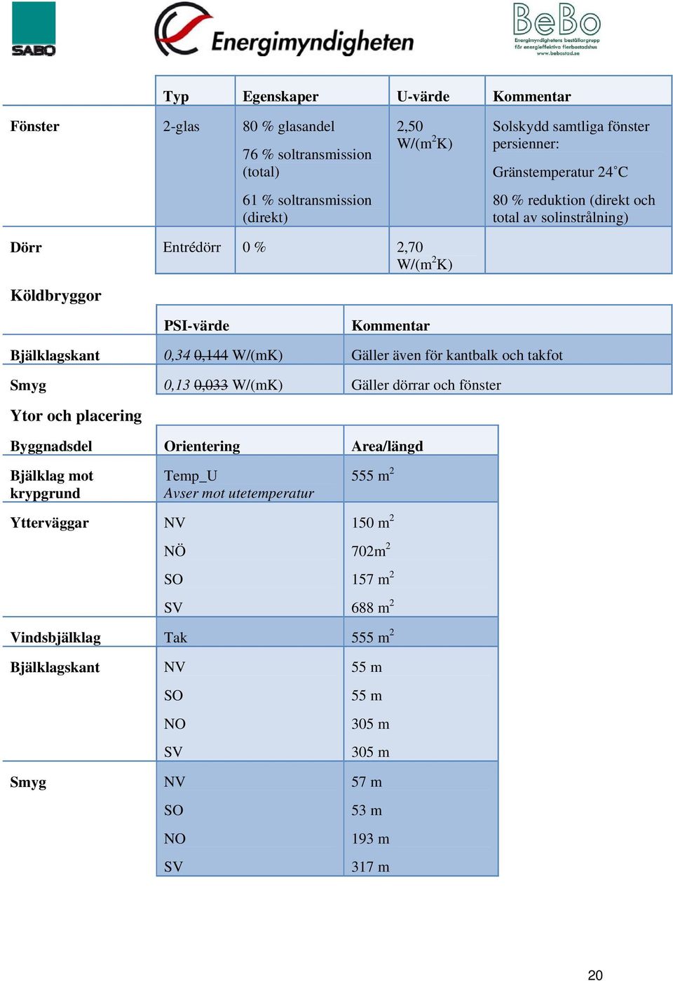 även för kantbalk och takfot myg 0,13 0,033 W/(mK) Gäller dörrar och fönster Ytor och placering Byggnadsdel Orientering Area/längd Bjälklag mot krypgrund