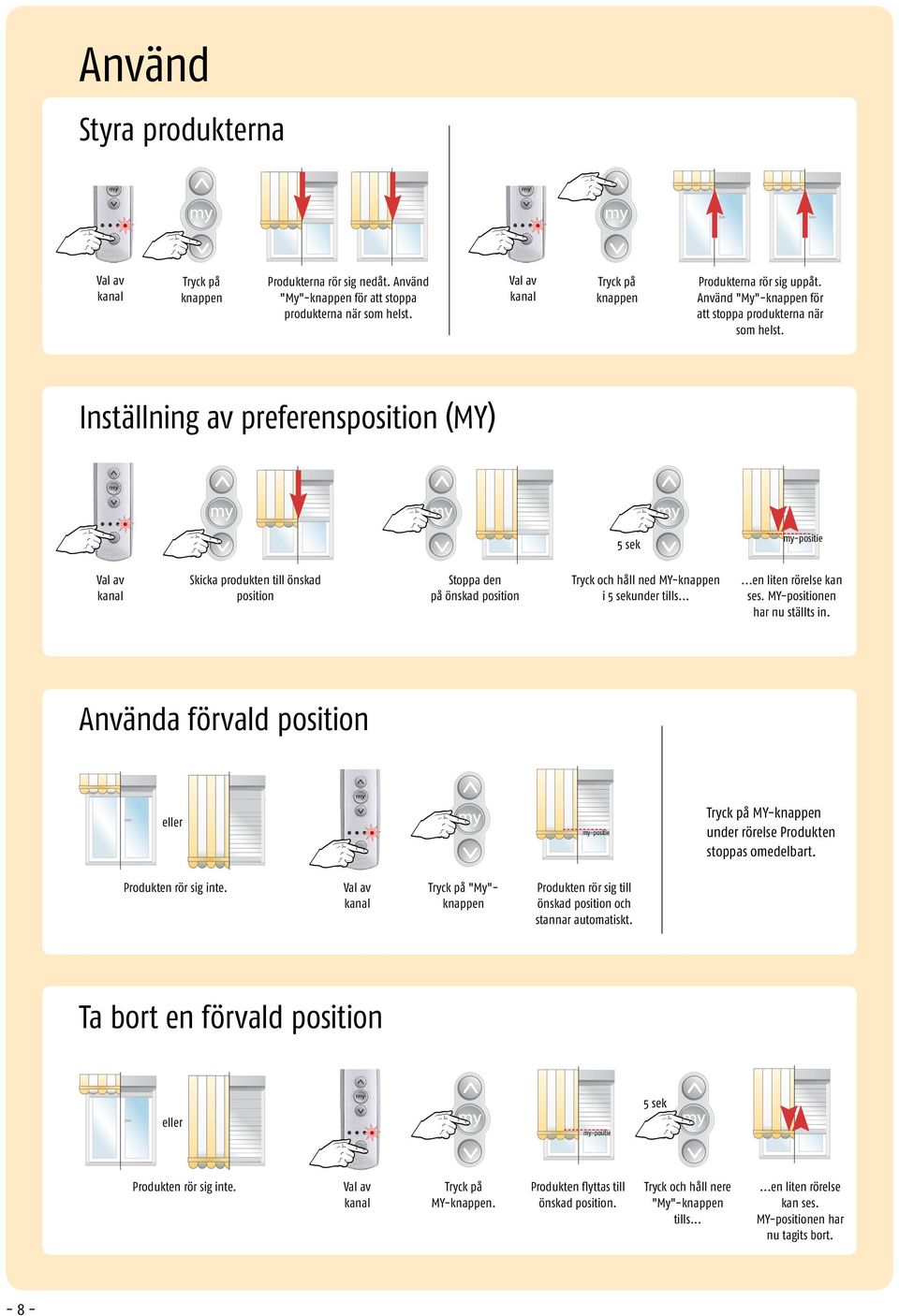 5 sek my-positie Inställning av preferensposition (MY) Skicka produkten till önskad position Val av kanal Stoppa den på önskad position Tryck och håll ned MY-knappen i 5 sekunder tills.