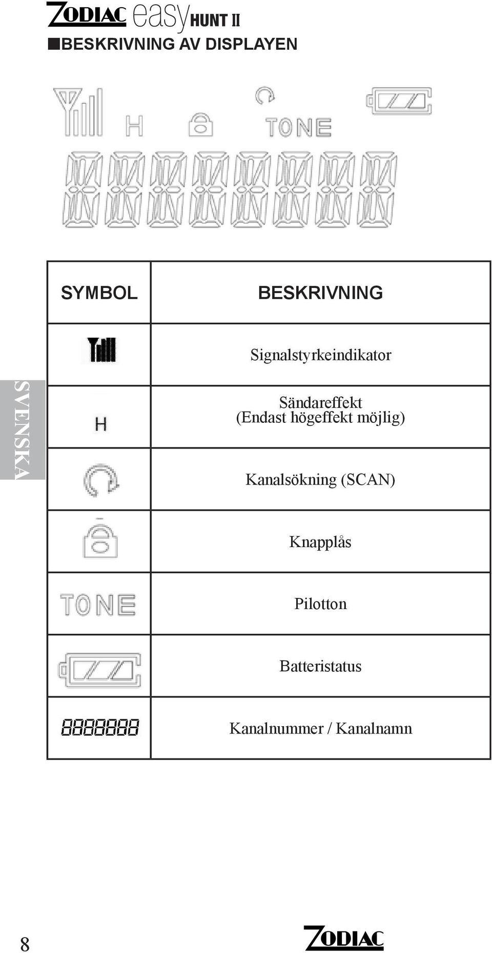 (Endast högeffekt möjlig) Kanalsökning (SCAN)