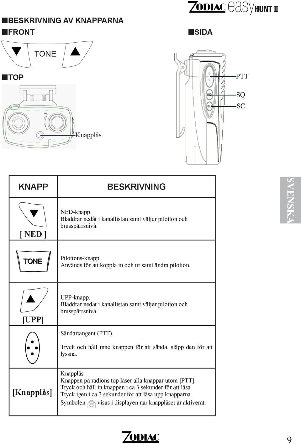 Bläddrar nedåt i kanallistan samt väljer pilotton och brusspärrsnivå. Sändartangent (PTT). Tryck och håll inne knappen för att sända, släpp den för att lyssna.