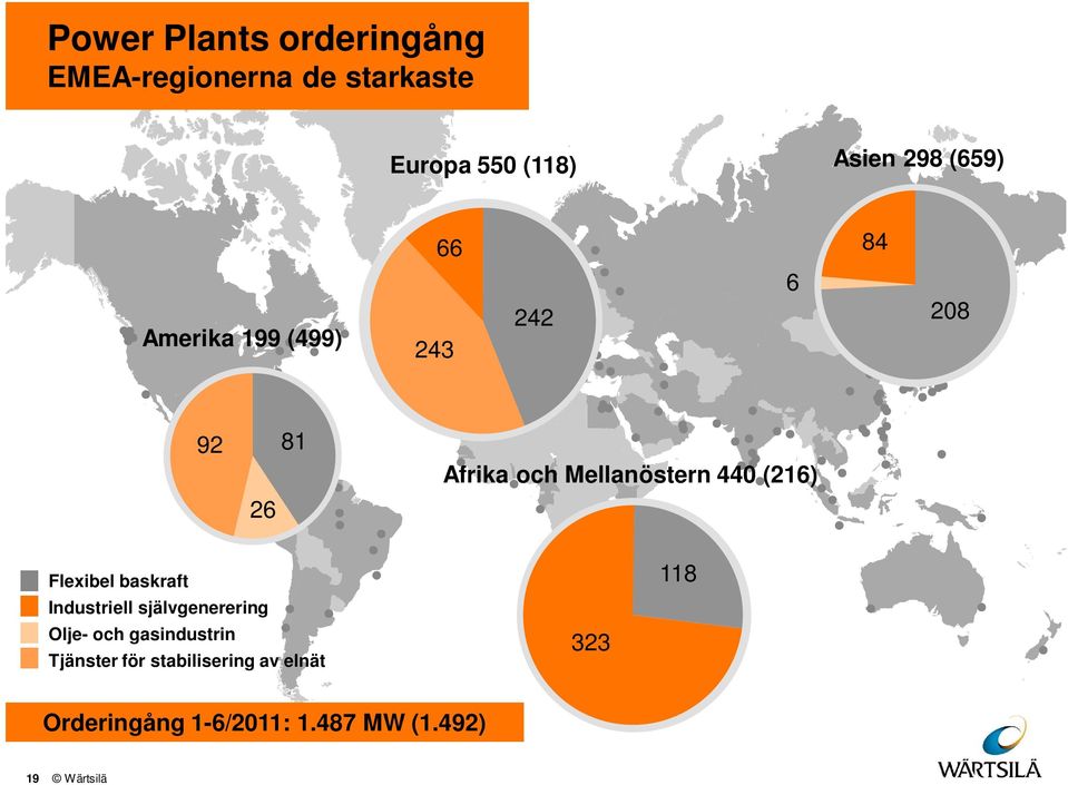 (216) Flexibel baskraft Industriell självgenerering Olje- och gasindustrin