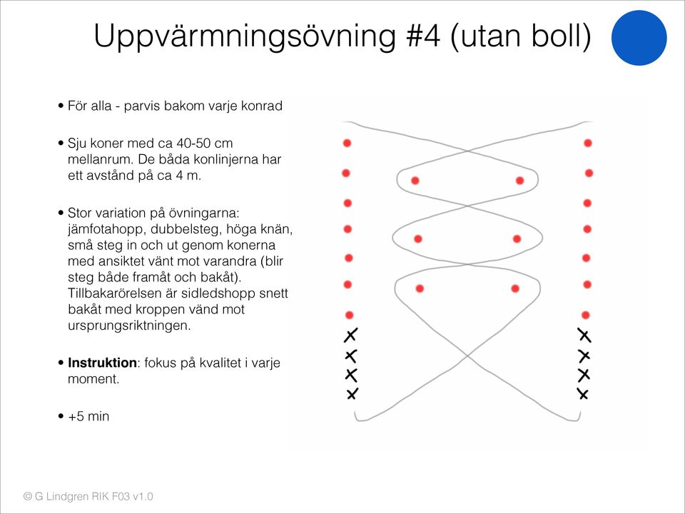 Stor variation på övningarna: jämfotahopp, dubbelsteg, höga knän, små steg in och ut genom konerna med ansiktet