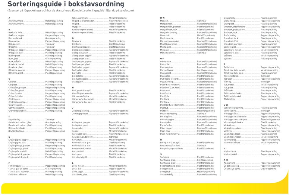 ..Tidningar Brödpåse, papper...pappersförpackning Brödpåse, plast...plastförpackning Bubbelplast...Plastförpackning Burk, glas...glasförpackning Burk, stålplåt...metallförpackning Burklock, metall.