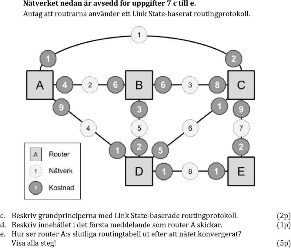 Beskriv grundprinciperna med Link State-baserade routingprotokoll. d.