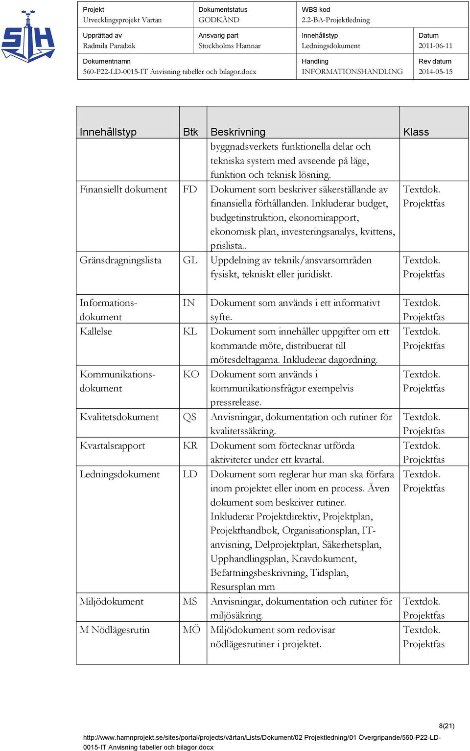 Inkluderar budget, budgetinstruktion, ekonomirapport, ekonomisk plan, investeringsanalys, kvittens, prislista.