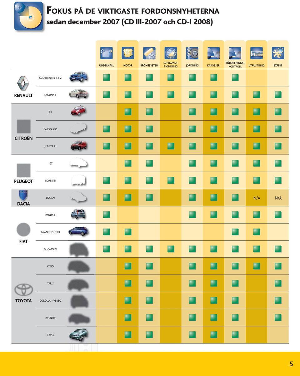 UTRUSTNING EXPERT CLIO II phases 1 & 2 RENAULT LAGUNA II C1 C4 PICASSO CITROËN JUMPER III 107