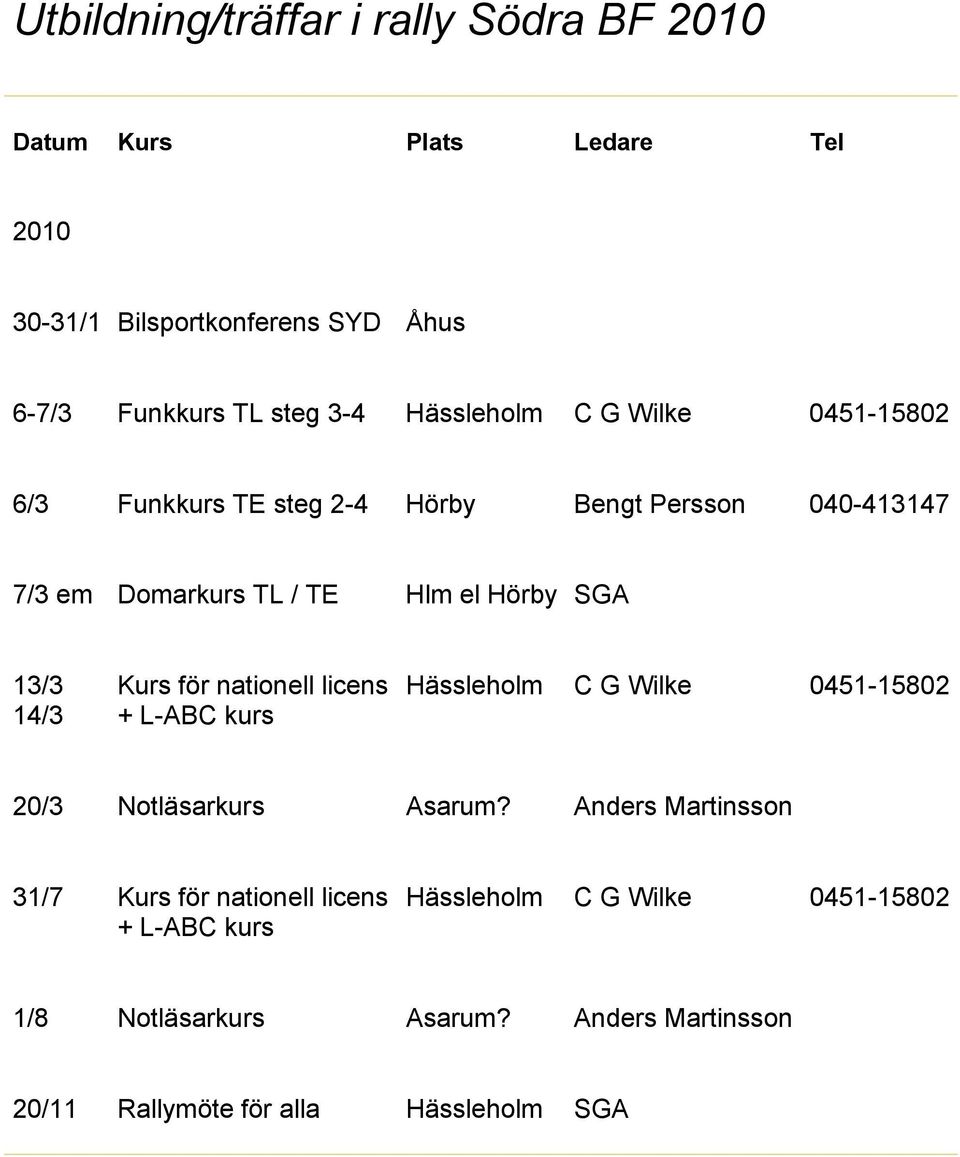 14/3 Kurs för nationell licens + L-ABC kurs Hässleholm C G Wilke 0451-15802 20/3 Notläsarkurs Asarum?