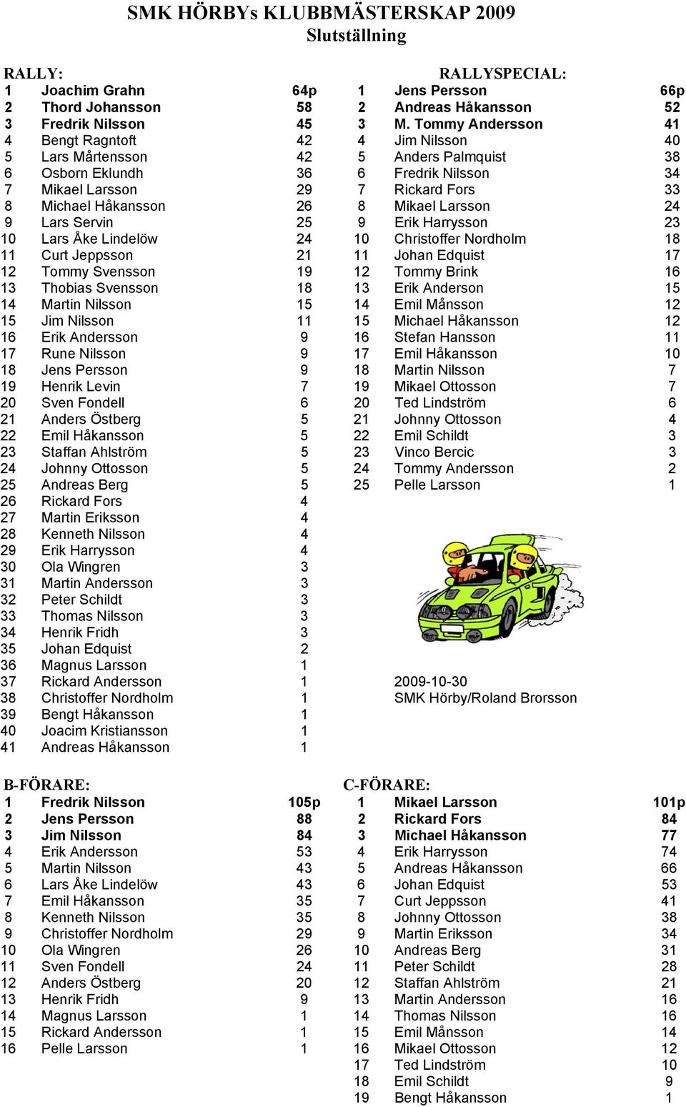 26 8 Mikael Larsson 24 9 Lars Servin 25 9 Erik Harrysson 23 10 Lars Åke Lindelöw 24 10 Christoffer Nordholm 18 11 Curt Jeppsson 21 11 Johan Edquist 17 12 Tommy Svensson 19 12 Tommy Brink 16 13