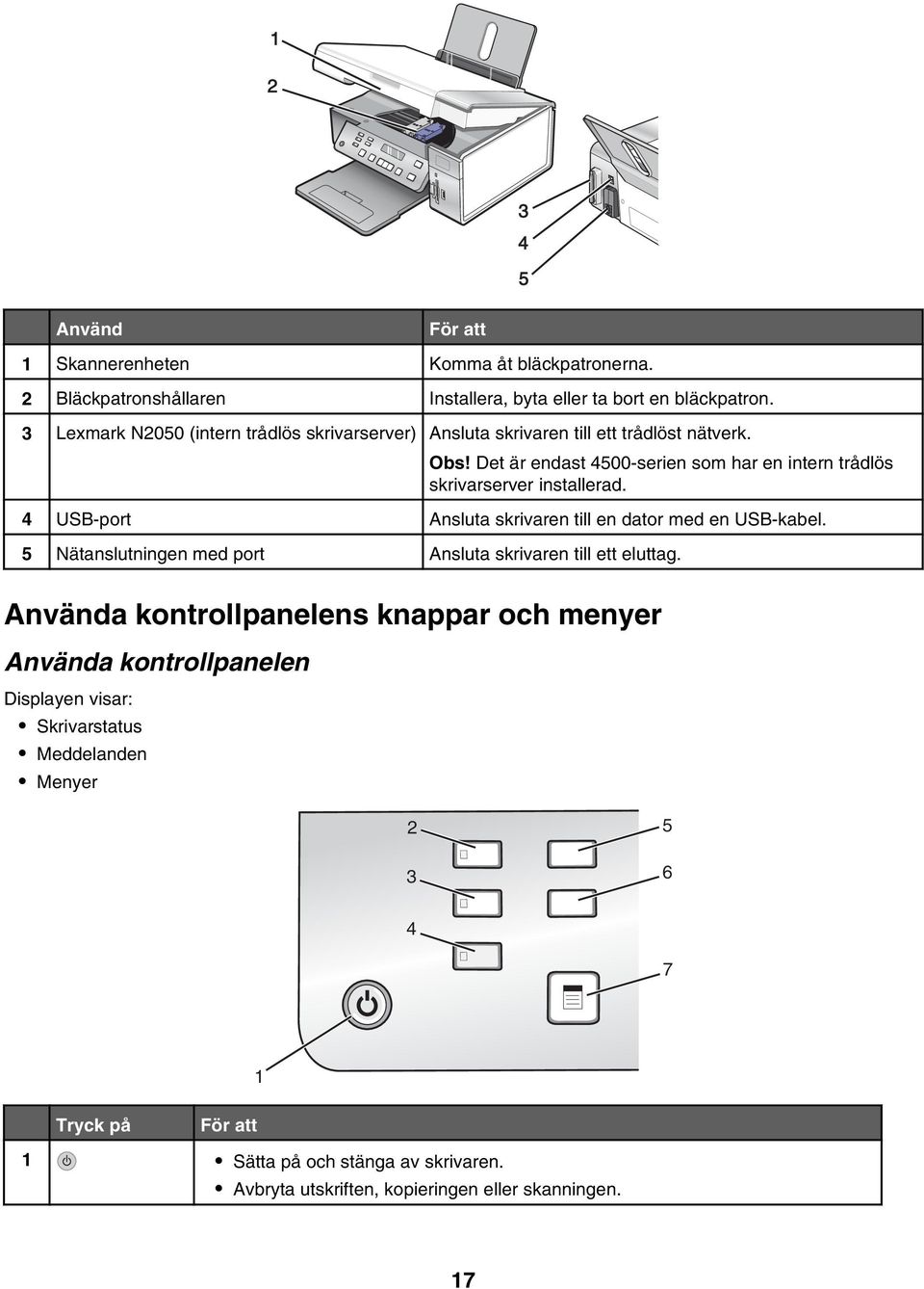 Det är endast 4500-serien som har en intern trådlös skrivarserver installerad. 4 USB-port Ansluta skrivaren till en dator med en USB-kabel.
