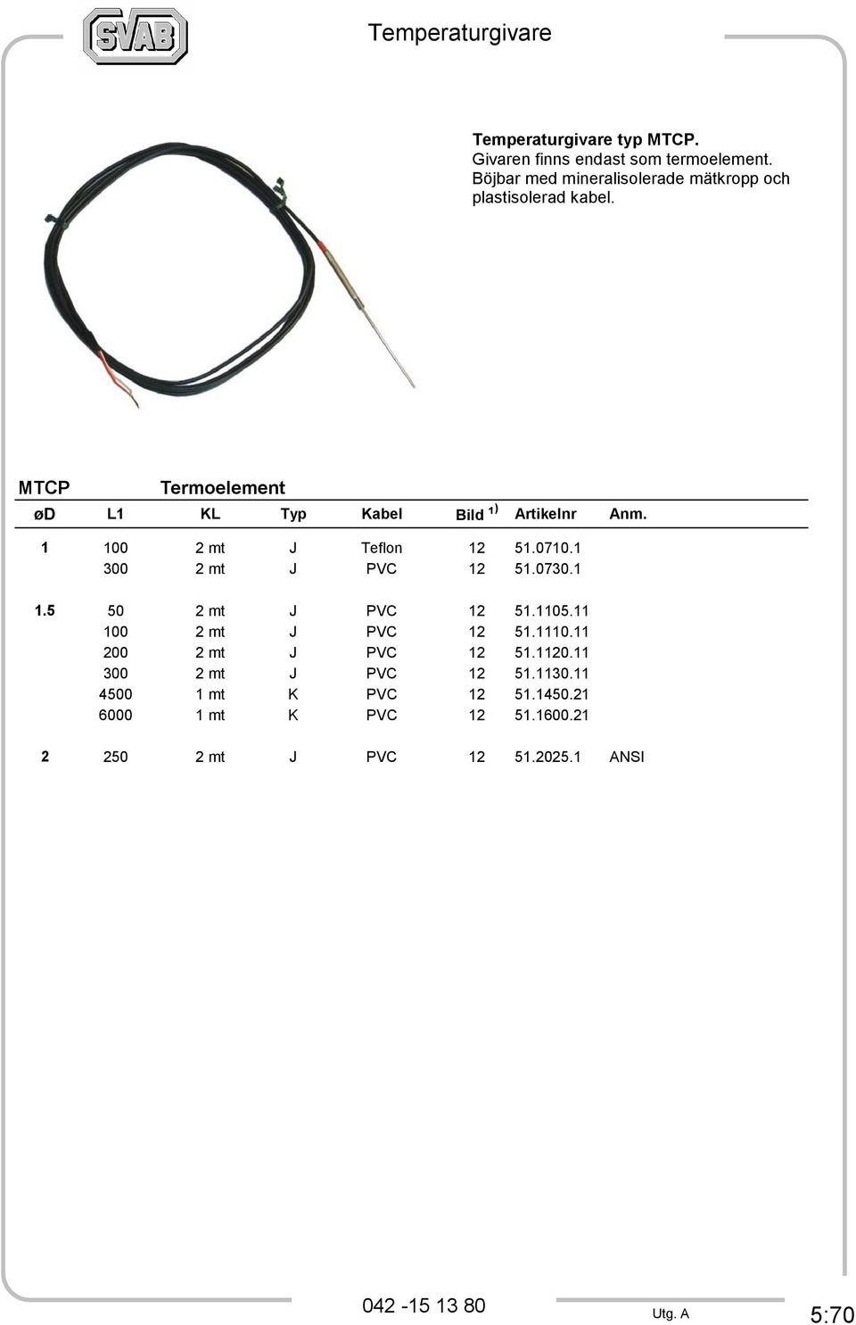 MTCP Termoelement ød L1 KL Typ Kabel Bild ¹ ) Artikelnr Anm. 1 100 2 mt J Teflon 12 51.0710.1 300 2 mt J PVC 12 51.