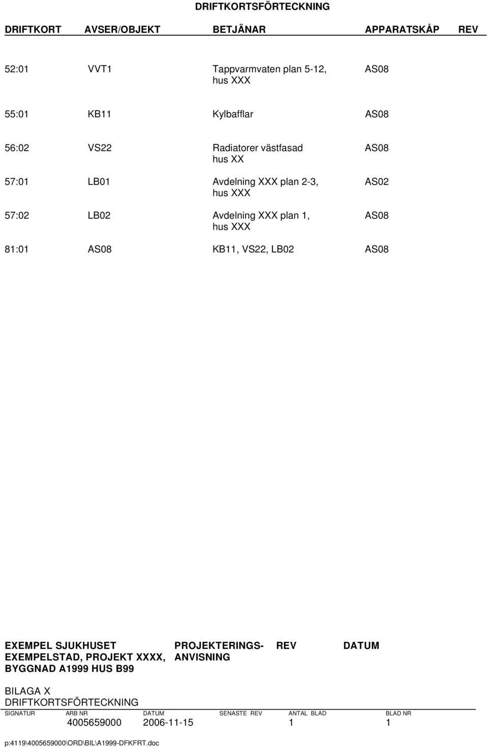 hus XXX 81:01 AS08 KB11, VS22, LB02 AS08 EXEMPEL SJUKHUSET EXEMPELSTAD, PROJEKT XXXX, BYGGNAD A1999 PROJEKTERINGS- ANVISNING REV DATUM