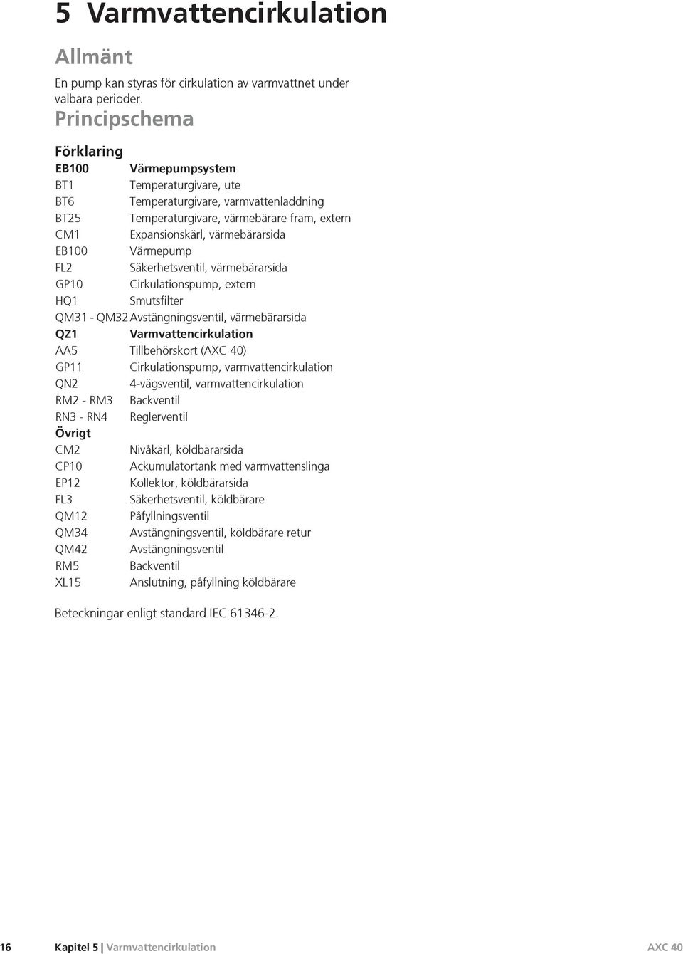 Värmepump F Säkerhetsventil, värmebärarsida GP0 Cirkulationspump, extern HQ Smutsfilter QM - QMAvstängningsventil, värmebärarsida QZ Varmvattencirkulation AA Tillbehörskort (AXC 0) GP