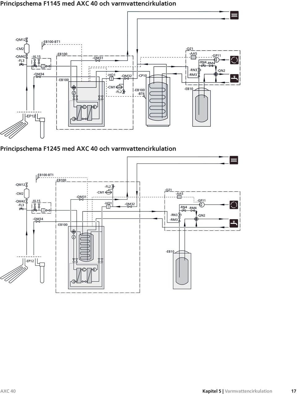 Principschema F med AXC 0 och varmvattencirkulation -EB00-BT -QM -CM -QM -F -X -EB00 -QM