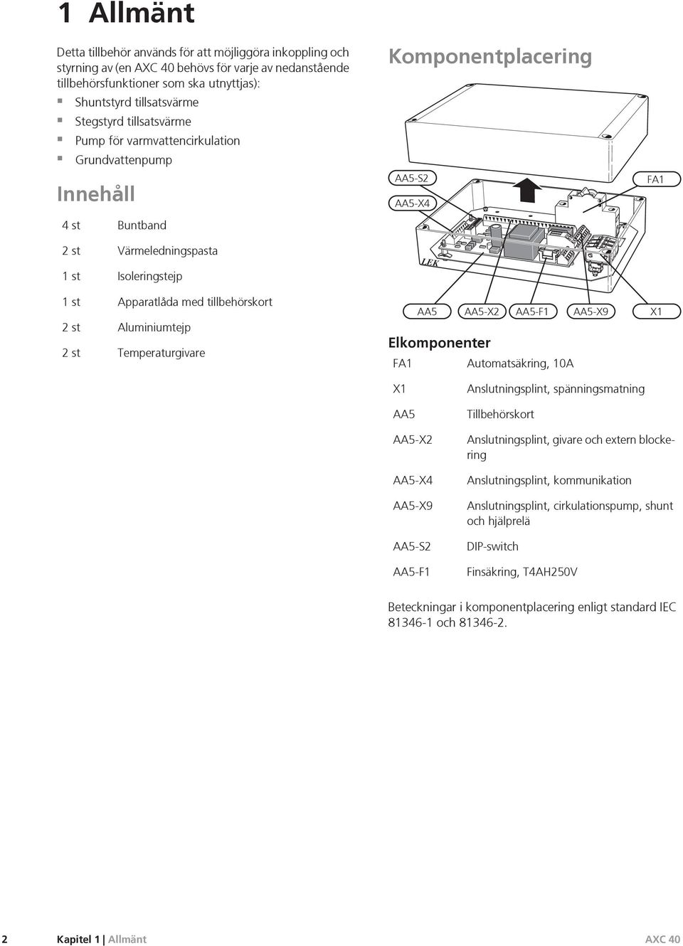 Aluminiumtejp Temperaturgivare EK AA AA-X AA-F AA-X X Elkomponenter FA Automatsäkring, 0A X AA AA-X AA-X AA-X AA-S AA-F Anslutningsplint, spänningsmatning Tillbehörskort Anslutningsplint, givare och