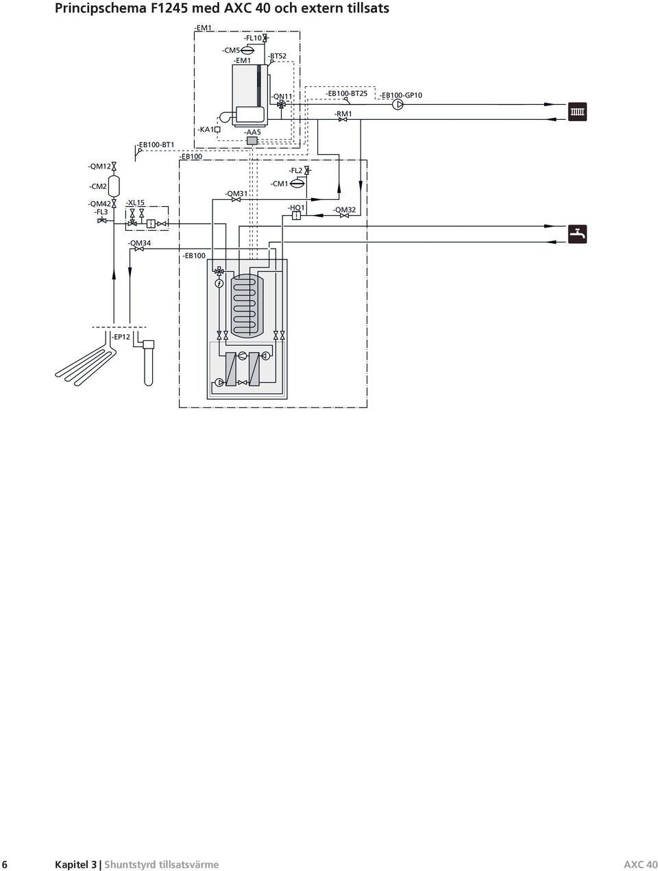 -EB00-BT -QM -EB00 -F -CM -QM -F -X -QM -CM -HQ -QM