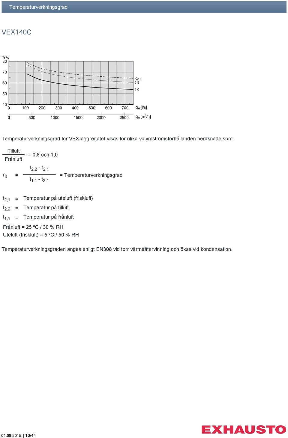 1 = Temperaturverkningsgrad t 2,1 = Temperatur på uteluft (friskluft) t 2,2 = Temperatur på tilluft t 1,1 = Temperatur på