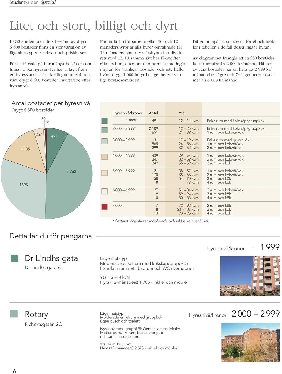 För att få jämförbarhet mellan 10- och 12- månadershyror är alla hyror omräknade till 12-månadershyra, d v s årshyran har dividerats med 12.