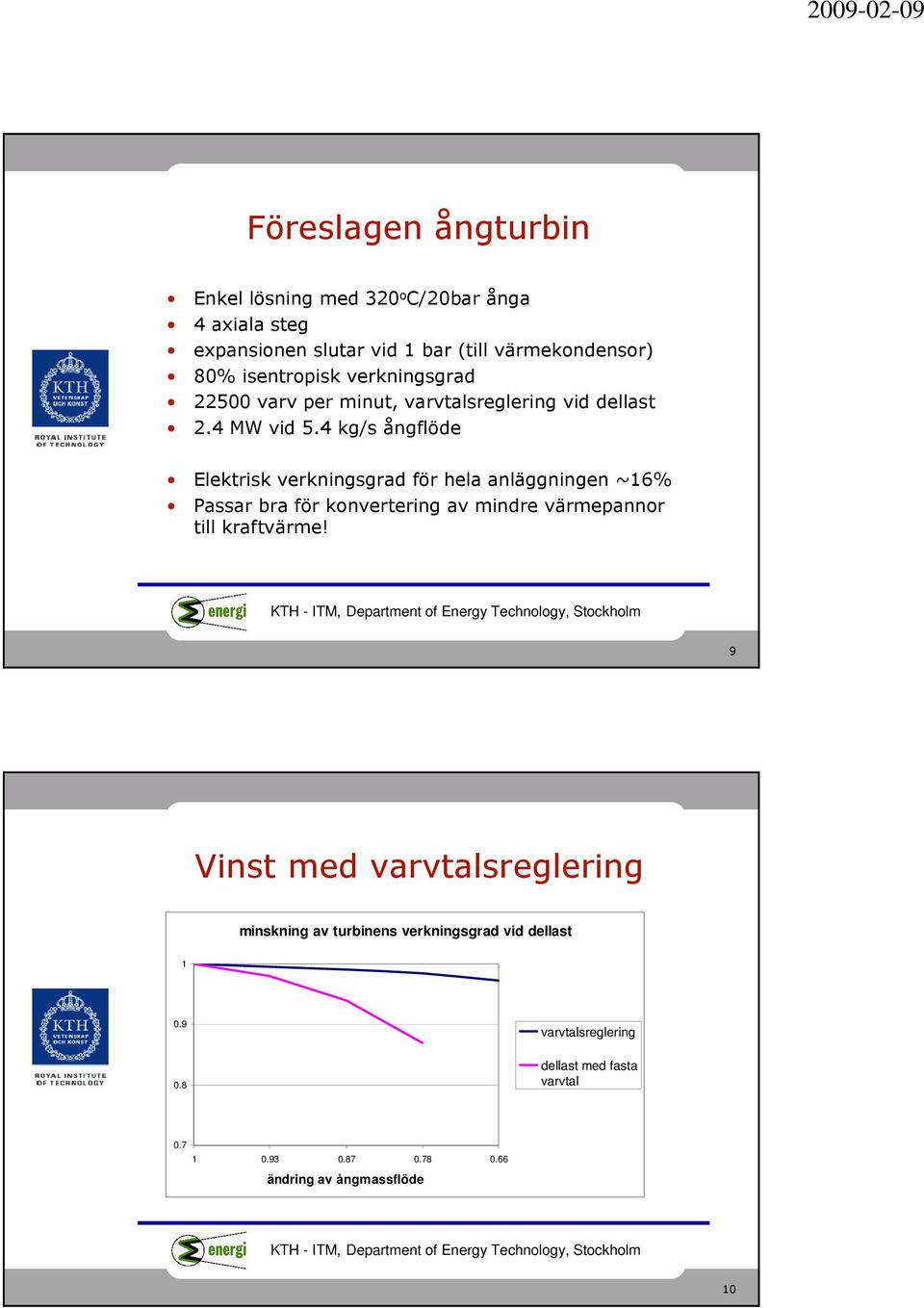 4 kg/s ångflöde Elektrisk verkningsgrad för hela anläggningen ~16% Passar bra för konvertering av mindre värmepannor till kraftvärme!