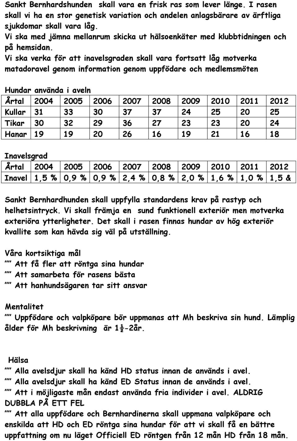 Vi ska verka för att inavelsgraden skall vara fortsatt låg motverka matadoravel genom information genom uppfödare och medlemsmöten Hundar använda i aveln Årtal 2004 2005 2006 2007 2008 2009 2010 2011