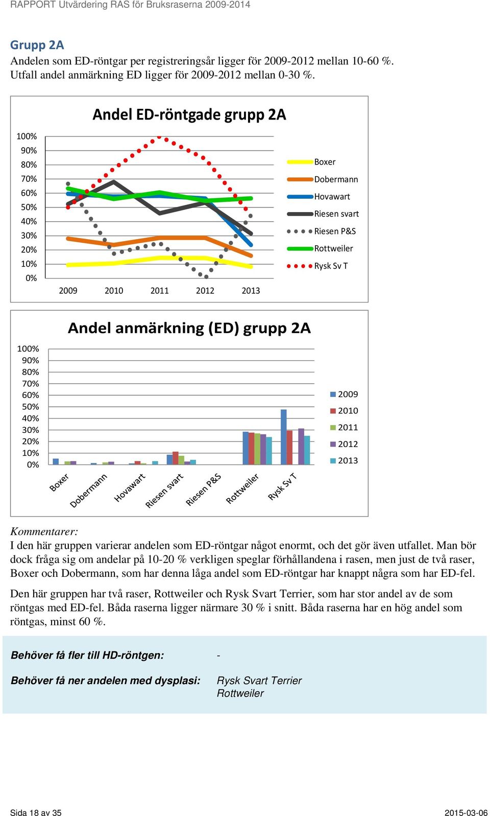 här gruppen varierar andelen som ED-röntgar något enormt, och det gör även utfallet.