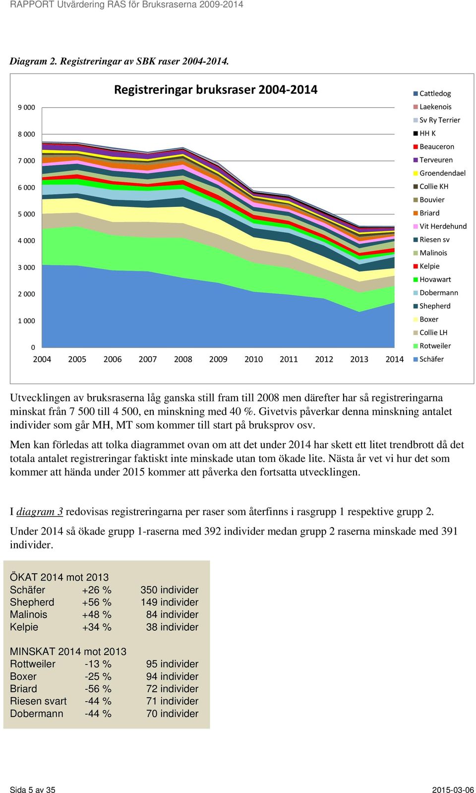 Collie KH Bouvier Briard Vit Herdehund Riesen sv Malinois Kelpie Hovawart Dobermann Shepherd Boxer Collie LH Rotweiler Schäfer Utvecklingen av bruksraserna låg ganska still fram till 2008 men