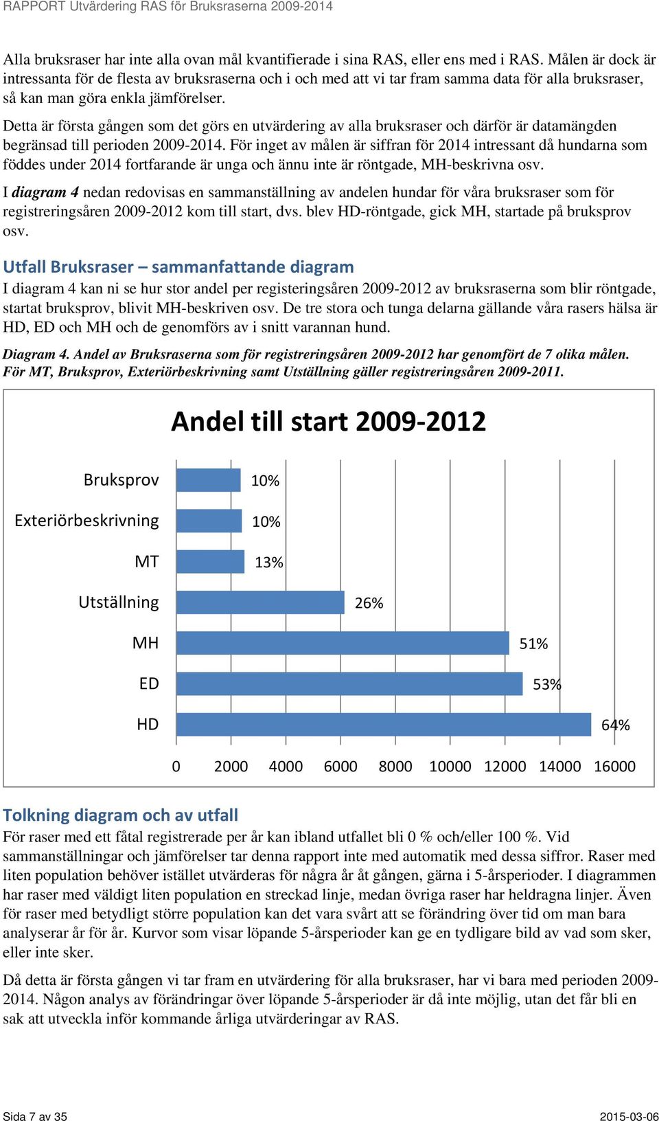 Detta är första gången som det görs en utvärdering av alla bruksraser och därför är datamängden begränsad till perioden 2009-2014.