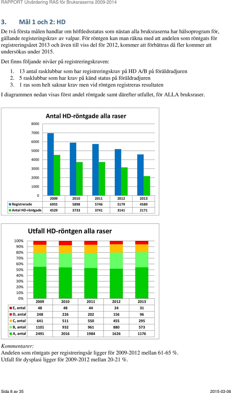 Det finns följande nivåer på registreringskraven: 1. 13 antal rasklubbar som har registreringskrav på HD A/B på föräldradjuren 2. 5 rasklubbar som har krav på känd status på föräldradjuren 3.