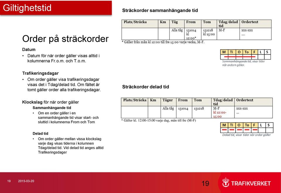 Sträckorder delad tid Klockslag för när order gäller Sammanhängande tid Om en order gäller i en sammanhängande tid visar start- och sluttid i kolumnerna From och Tom