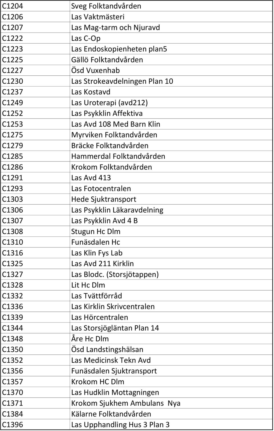 Hammerdal Folktandvården C1286 Krokom Folktandvården C1291 Las Avd 413 C1293 Las Fotocentralen C1303 Hede Sjuktransport C1306 Las Psykklin Läkaravdelning C1307 Las Psykklin Avd 4 B C1308 Stugun Hc