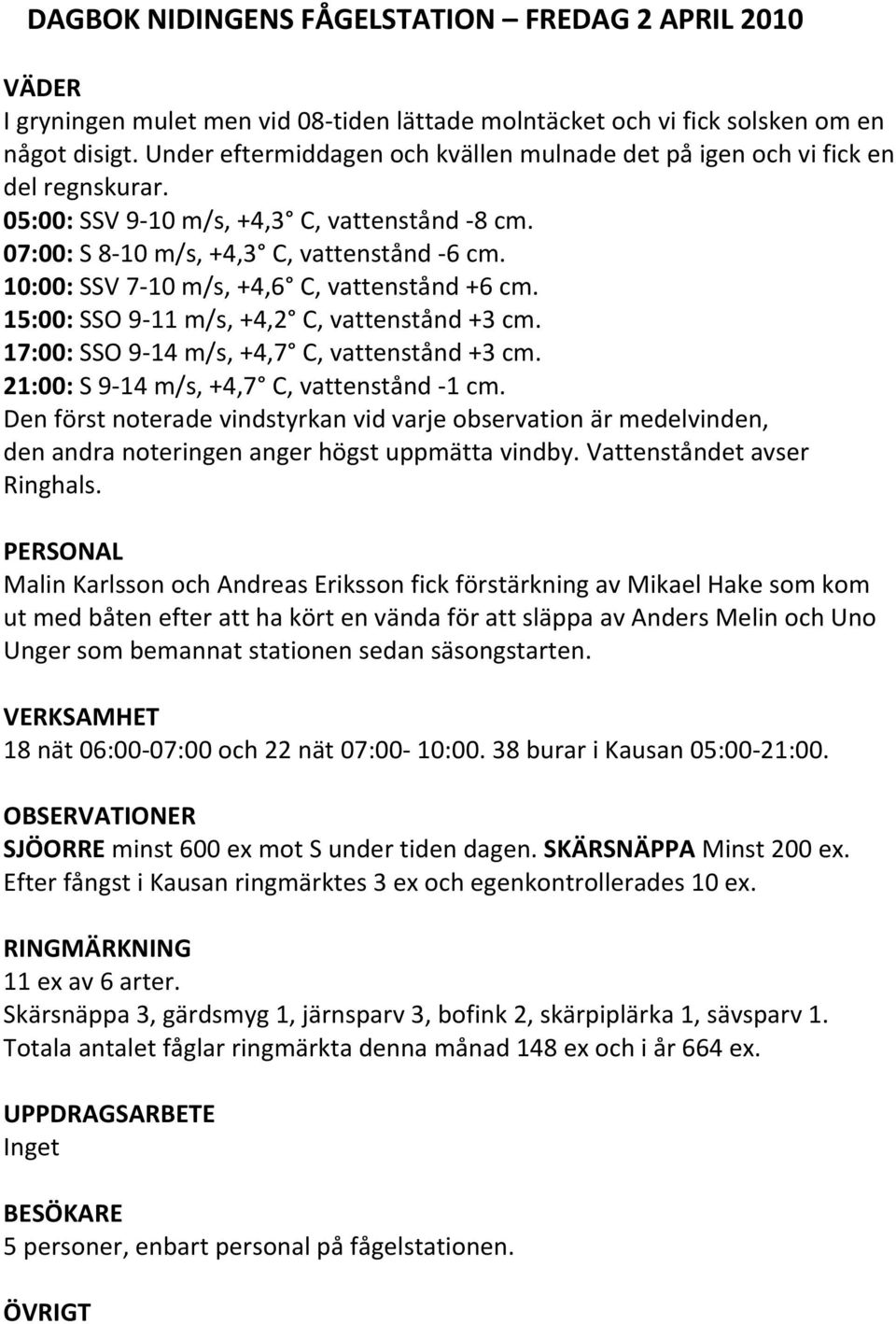 10:00: SSV 7 10 m/s, +4,6 C, vattenstånd +6 cm. 15:00: SSO 9 11 m/s, +4,2 C, vattenstånd +3 cm. 17:00: SSO 9 14 m/s, +4,7 C, vattenstånd +3 cm. 21:00: S 9 14 m/s, +4,7 C, vattenstånd 1 cm.