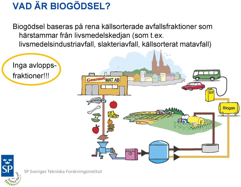 avfallsfraktioner som härstammar från