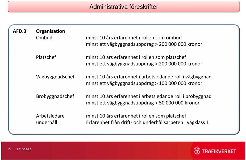 minst 10 års erfarenhet i rollen som platschef minst ett vägbyggnadsuppdrag > 200 000 000 kronor minst 10 års erfarenhet i arbetsledande roll i vägbyggnad