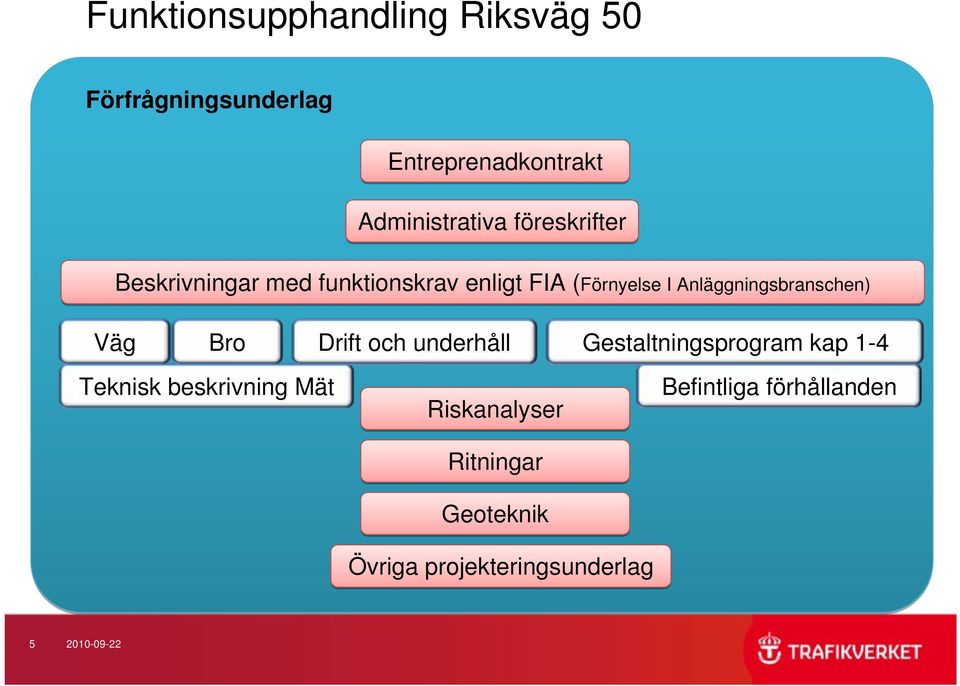 Anläggningsbranschen) Väg Bro Drift och underhåll Gestaltningsprogram kap 1-4 Teknisk