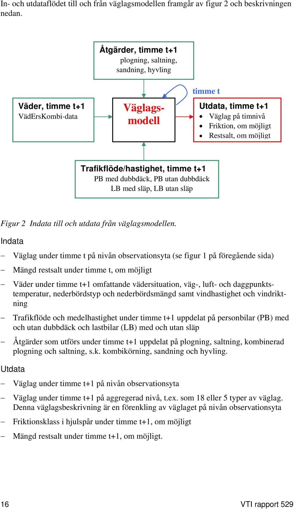 timme t, om möjligt Väder under timme t+1 omfattande vädersituation, väg-, luft- och daggpunktstemperatur, nederbördstyp och nederbördsmängd samt vindhastighet och vindriktning Väglagsmodell timme t