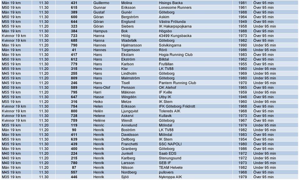Singel och flergenerationshushll med lga inkomster i villa utanfr smorter. I Kville bor 49% kvinnor och 51% mn. Vanliga intressen r jakt, motorcyklar, Vgen Kville 1 Vstra Gtalands ln, Fjllbacka - patient-survey.net