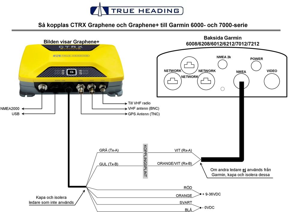 6008/6208/6012/6212/7012/7212 NMEA 2k POWER NETWORK