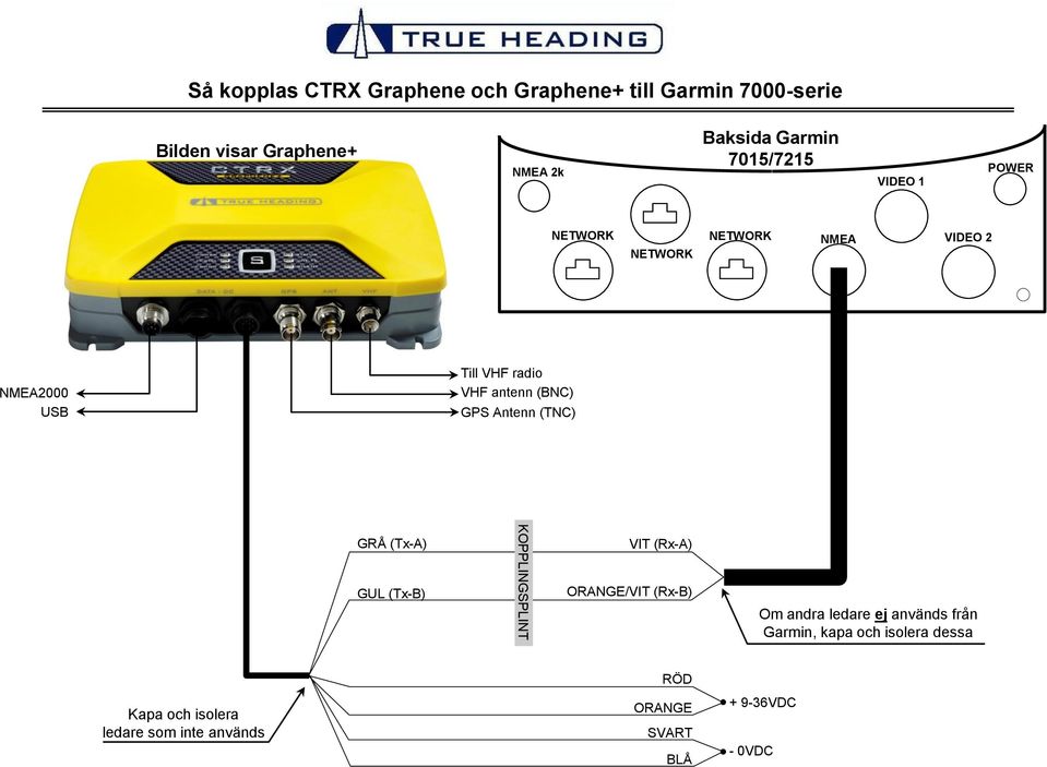 7015/7215 VIDEO 1 POWER NETWORK NETWORK NETWORK