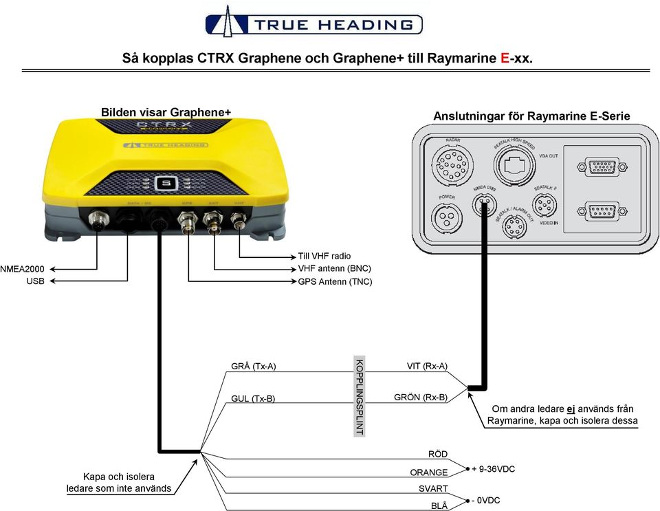Anslutningar för Raymarine E-Serie