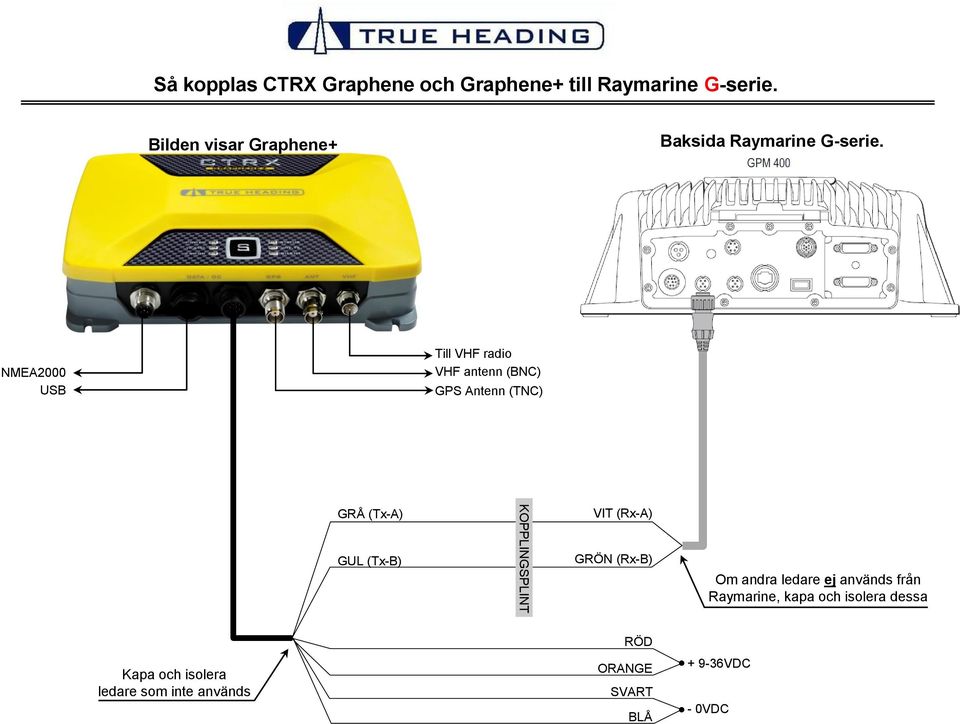 Baksida Raymarine G-serie.